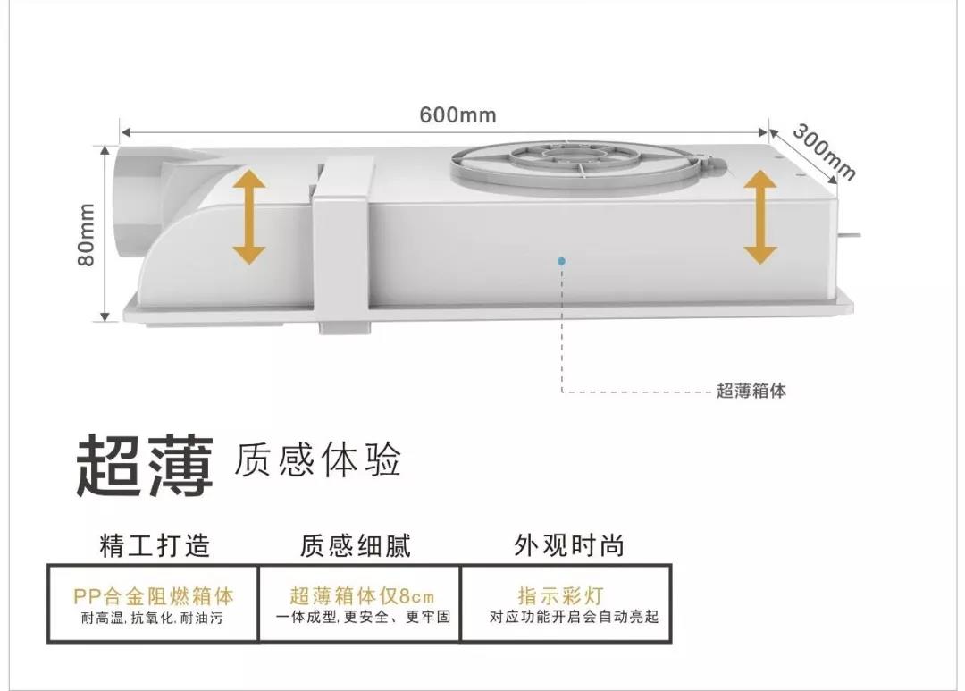 做人要厚道，做電器要有“薄”道