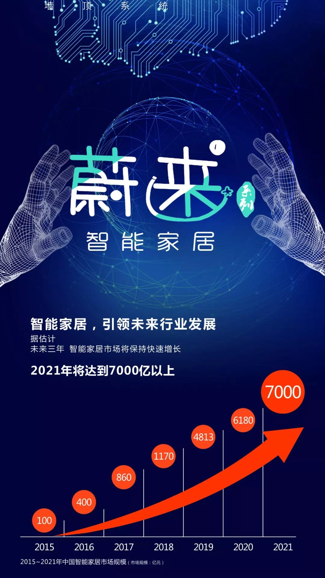 蔚來(lái)已來(lái)，你準(zhǔn)備好了嗎？